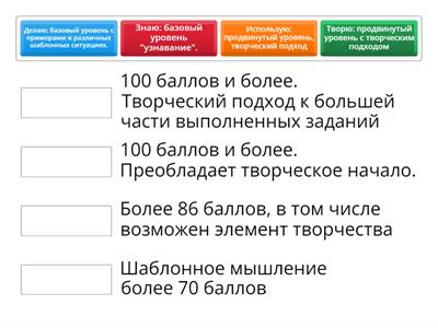 Мышление, баллы