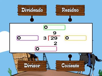 Partes de la división