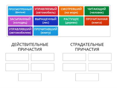 ПРИЧАСТИЯ