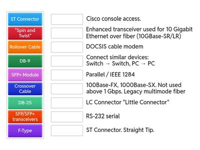 Network+ Connectors and Their Protocols