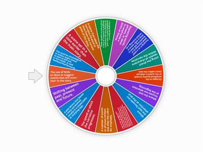 Structure Techniques.