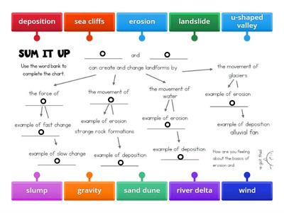 Sum it Up: Erosion and Deposition