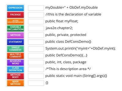 Basic Java program anatomy