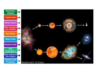 Life Cycle of a Star