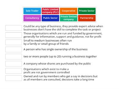 Types of Business Ownership