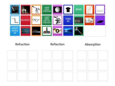 Refraction, Reflection, or Absorption?