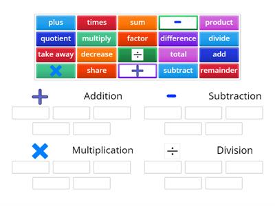 Math Operations Vocabulary sort