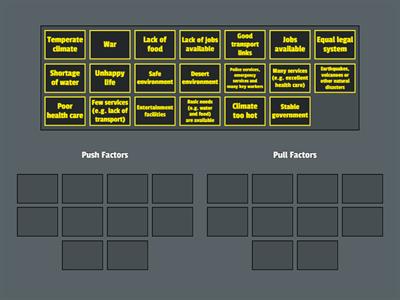 Push and Pull Factors 