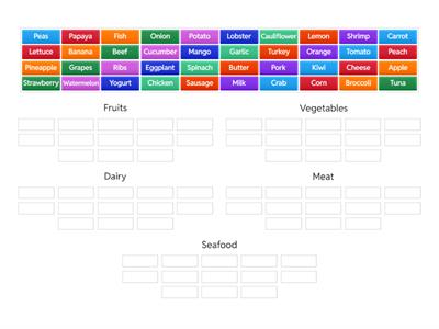 Groups of Food in English 