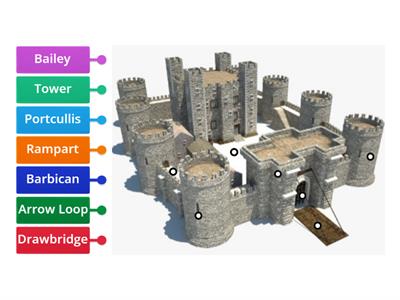Labeled Medieval Castle