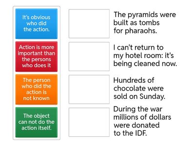 Use of the Passive Voice