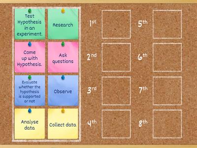 Scientific Method: Steps