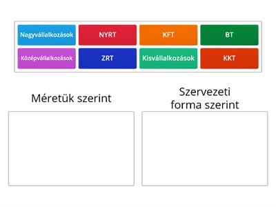 Vállalkozások csoportosítása