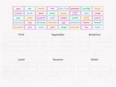 Starters- Food categories