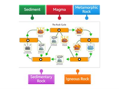 Rock Cycle
