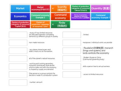 Wordwall: Humanities Eco Review Link 1