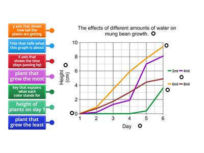 Interpreting Rate of Change