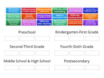 Characteristics of Dyslexia