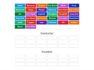 Conductor or Insulator? 