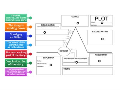Label Plot Diagram
