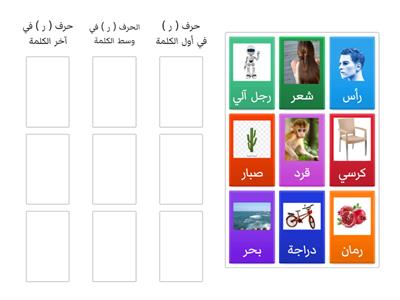 مواقع الحرف( ر )في الكلمة