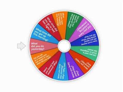 Simple Past speaking wheel