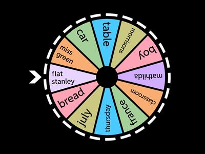 Common or proper noun?