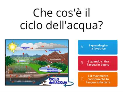 Il ciclo dell'acqua