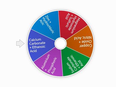 Acid Reactions Naming Salts