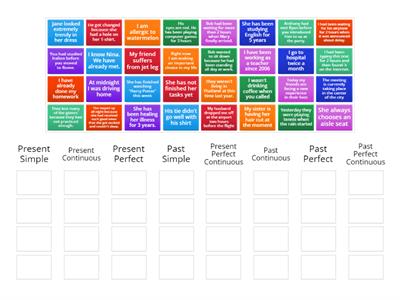 Tenses revision 