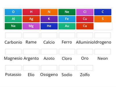 ELEMENTI CHIMICI