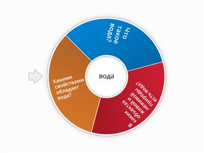 естествознание