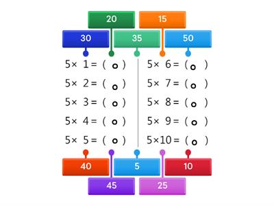 5的乘法-標籤圖表