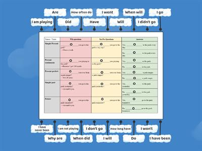 P5 Tenses Revision