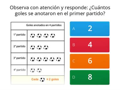  Interpretando gráficos y pictogramas