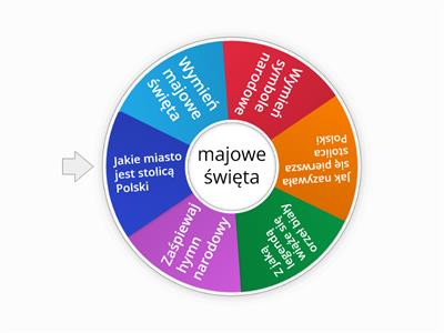 Majowe święta 