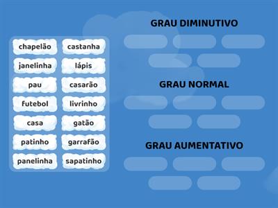 GRAUS DOS NOMES