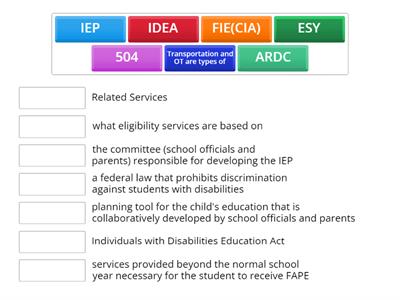 SPED Common Terms Review