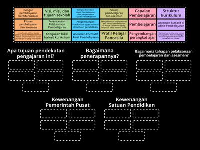 Pelaksanaan Kurikulum Merdeka