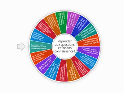 A1/A2 Faisons connaissance !