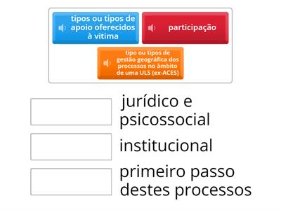 Gestão de processos de violência contra profissionais de saúde