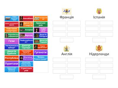 Франція. Іспанія. Нідерданди. Англія (XVI - XVII ст.)