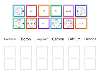 electronic structure