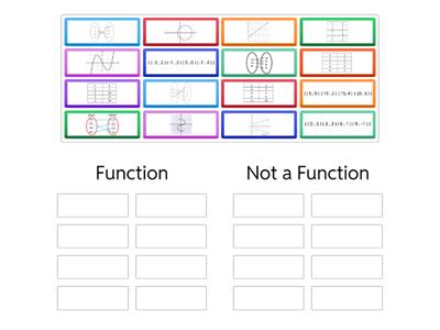 Function vs. Not a Function