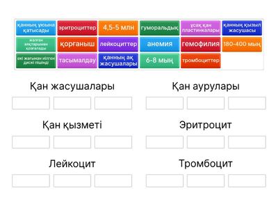 Қанның құрамы