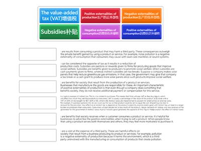 Wordwall: Humanities Eco Review Link 7 (with some Chinese to help)