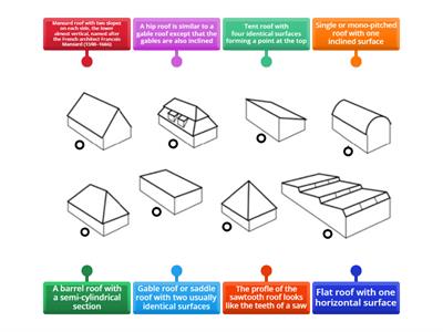 Types of Roofs