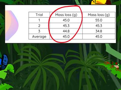 Scientific reliability