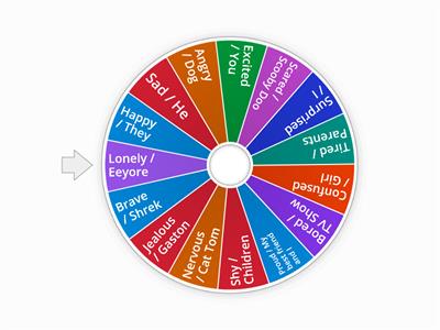 Emotions Wheel + to be