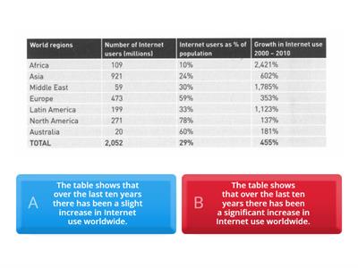 Table: writing task 1